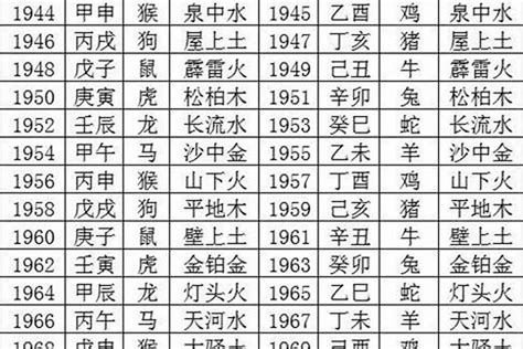 科技五行属什么|八字论命：“五行”所属行业详细分类